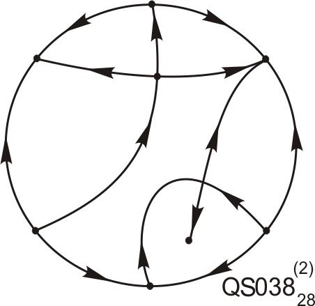 P4 Resized Phase Portrait